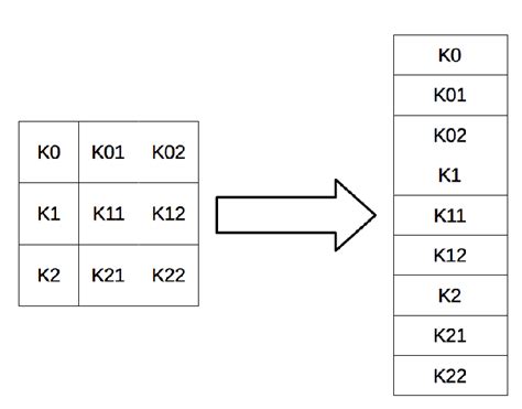 Image result for Physical Array