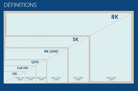 Image result for Visual Screen Definition