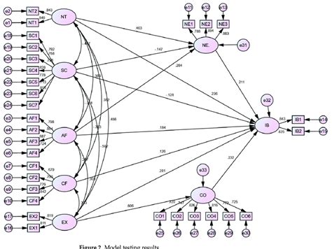 Testing a Data Model に対する画像結果