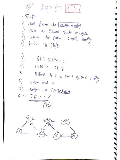 Application of Breadth First Search に対する画像結果