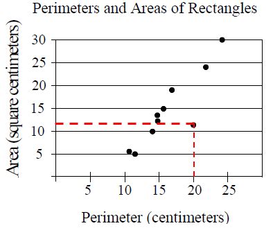 Weak Negative Correlation Scatter Plot に対する画像結果