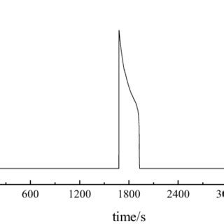 Image result for Wave Power Output Formula