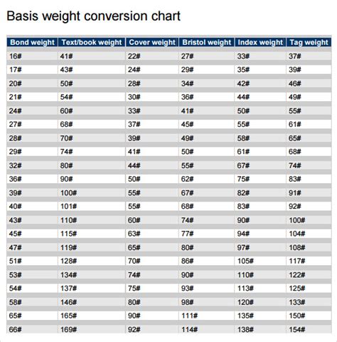 Image result for Paper Basis Weight Conversion Chart