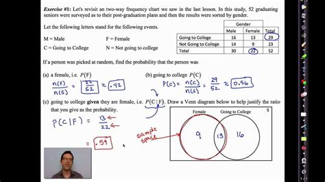 Afbeeldingsresultaten voor Conditional Probability Numerical Illustration