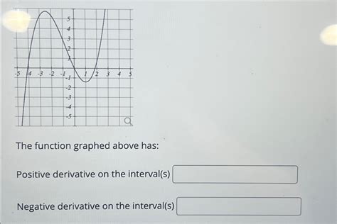 Toradh íomhá ar Function with Positive Derivative