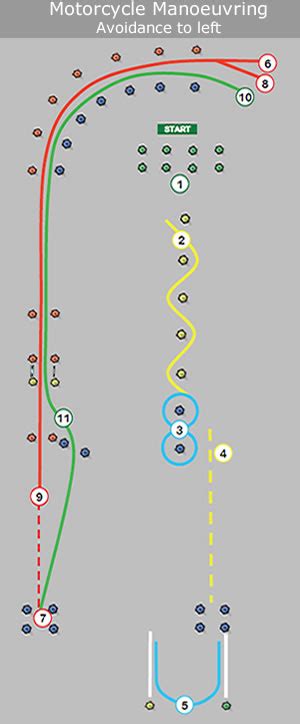 Image result for Module 1 Bike Test