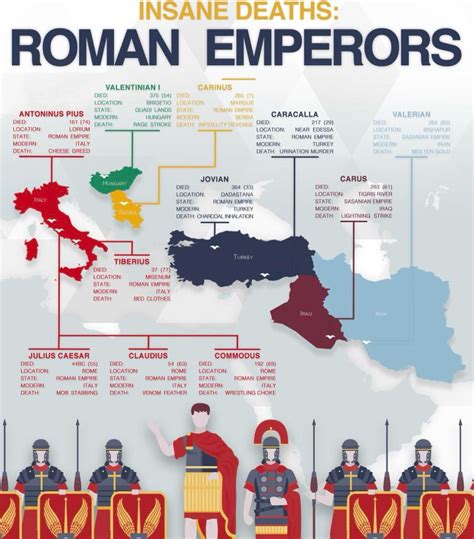 Image result for Roman Emperors for Kids