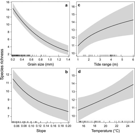 Image result for Generalized Linear Mixed Model