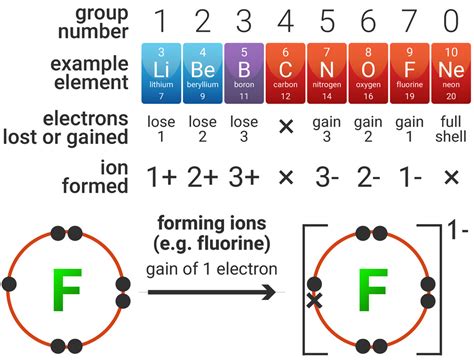 Image result for Simple Molecules Intermolecular Forces