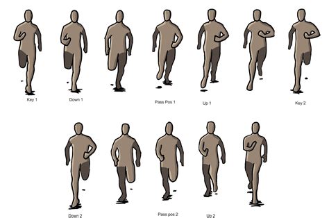 Image result for Walking Animation Tutorial