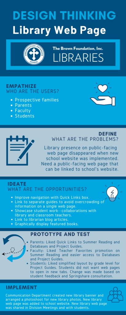 Virtual Library Page Design に対する画像結果