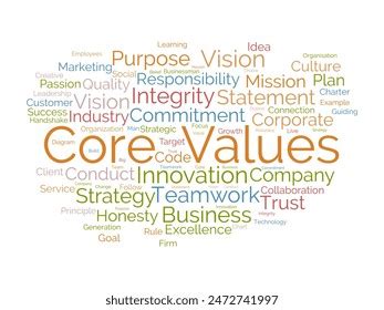 Image result for Core Values Word