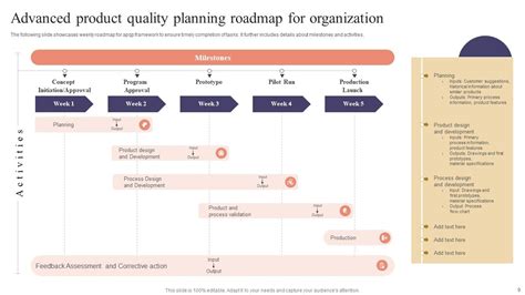 Image result for Product Quality Plan Example