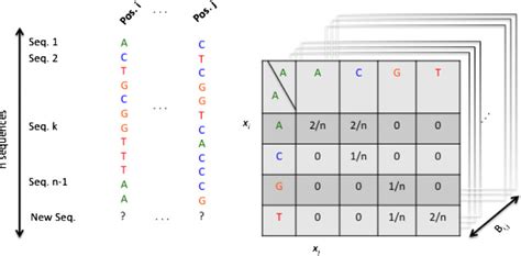 Joint Probability Matrix Solved Problem に対する画像結果