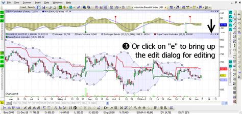 Restore 2 Mini Chart に対する画像結果