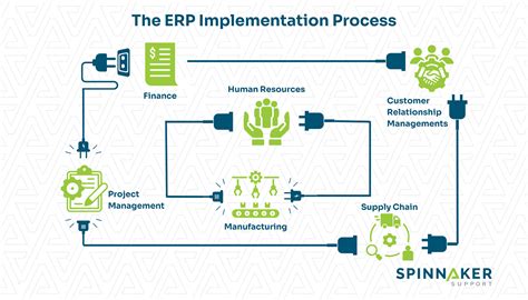ERP Implementation Flow Chart に対する画像結果