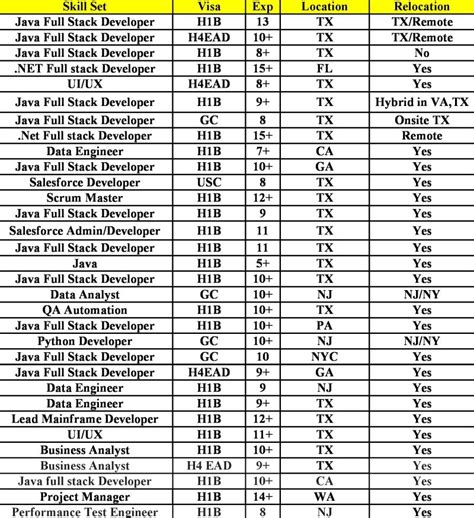 Image result for Dot Com Bust Programmer Job Listing Chart