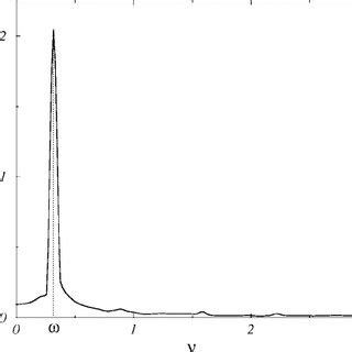 Image result for Spatial Density Plot