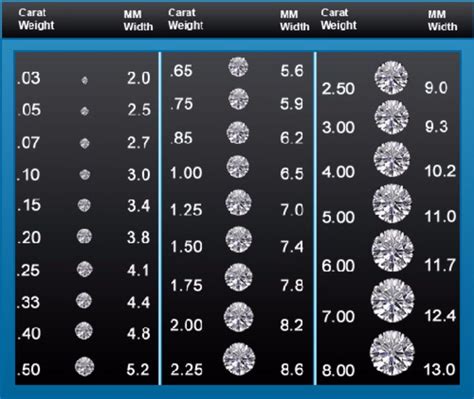 Diamonds Size Chart and Comparison by Carat and Diameter