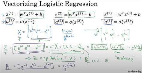 Deep Learning 1.0.0.7: Vectorization