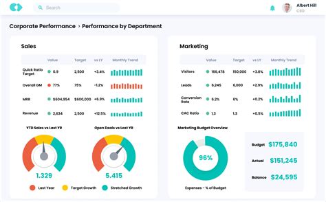 Image result for Performance Benchmark Data