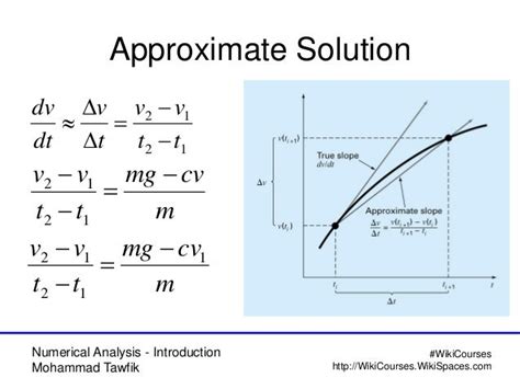 Afbeeldingsresultaten voor Introduction to Numerical Analysis