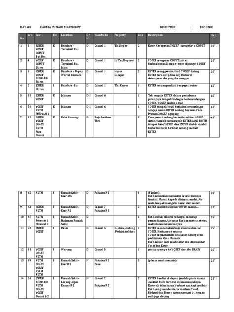 Afbeeldingsresultaten voor Contoh Master Breakdown