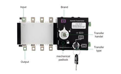 Circuit Generator Transfer Switch に対する画像結果