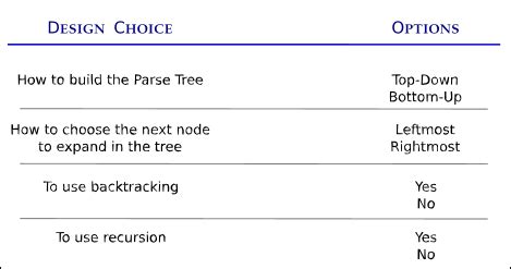 Parser Classification に対する画像結果