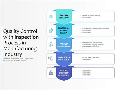 Image result for Manufacturing Quality Process Control Chart
