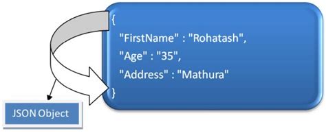 Image result for JSON Data Object