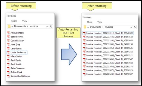 Image result for Rename PDF File