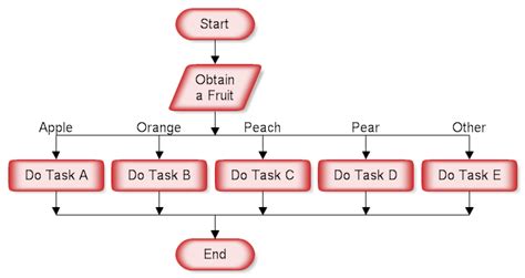 Image result for Flowchart On How to File a Case