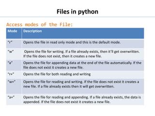 Image result for File in Text Mode in Python