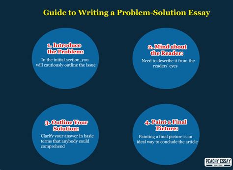 Image result for Problem Solution Essay Introduction Box