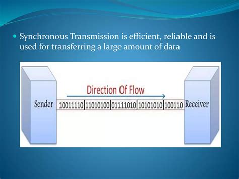 Synchronous and Asynchronous Transmission માટે ઇમેજ પરિણામ