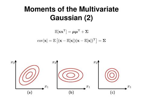 Image result for Log-Likelihood Gaussian Distribution
