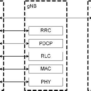 Image result for Control Stack Expansion Diagram