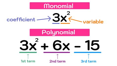 Toradh íomhá ar Give Answer As Polynomial Term