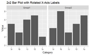 Plot Bar Chart in 2X2 Python に対する画像結果