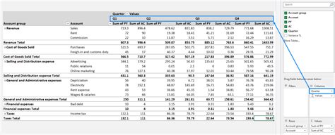 Toradh íomhá ar Excel Pivot Tables Explained