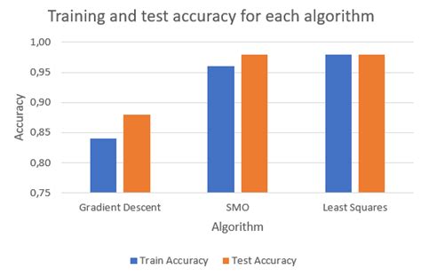 Image result for Algorithm Selection Model Training