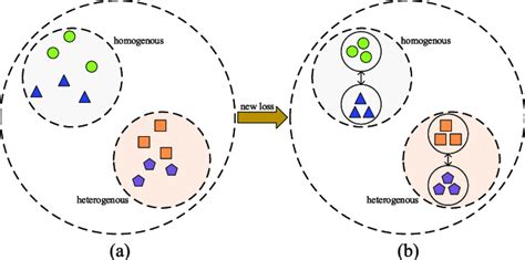 Image result for Feature Space Python
