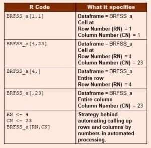 Image result for How to Find Number of Columns INR Programming Language