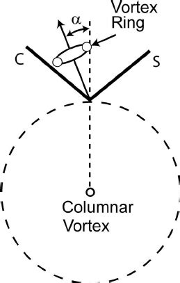 Image result for Vortex Ring
