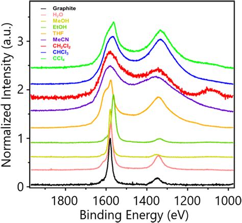 Image result for Work Function of Graphite