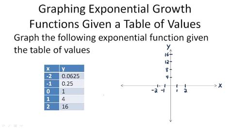Exponential Growth Graph に対する画像結果