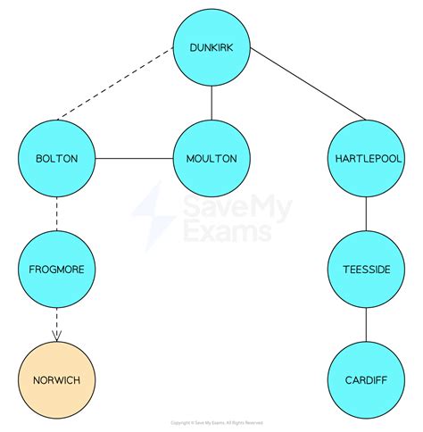 Toradh íomhá ar Computer Graphs Dazz