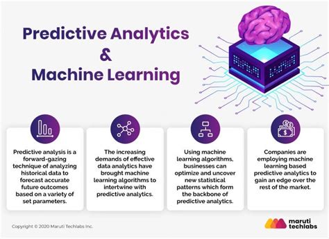 Image result for Predictive Analytics Machine Learning Ai