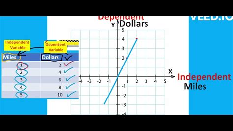 Functuinal Graph Example に対する画像結果